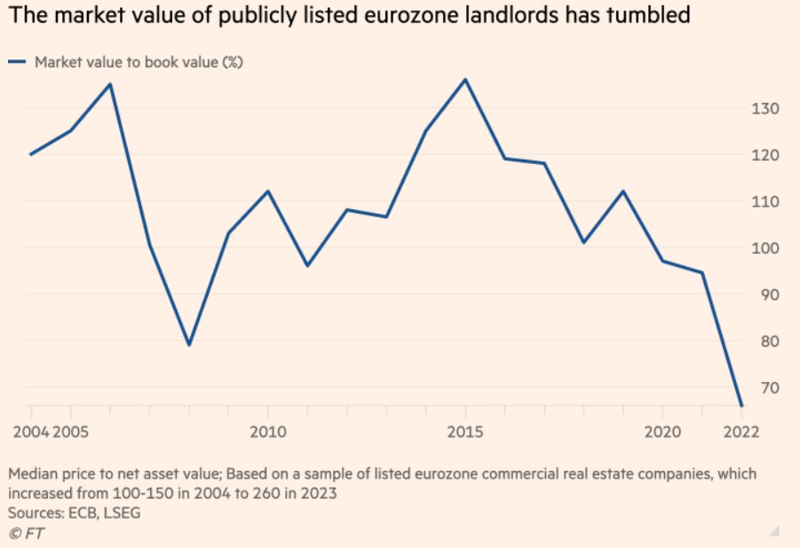 ecb market value.jpg